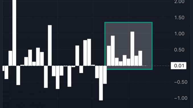 The Dow Jones Industrial Average (DJIA) recorded its tenth consecutive positive session Friday, marking the index’s longest winning streak since August 2017. GETTY IMAGES 