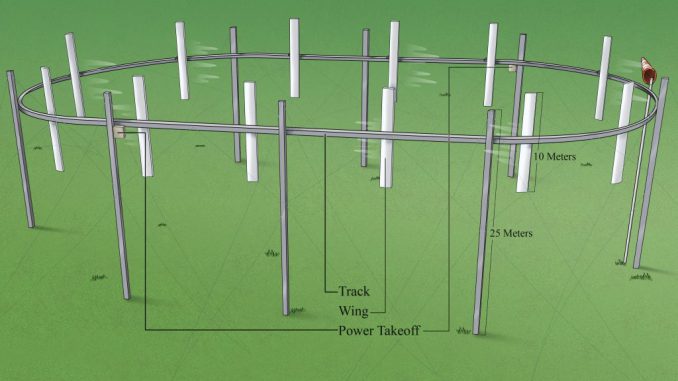 A diagram showing Airloom wind energy system. Bill Gates has backed a novel merry-go-round wind power turbine that's set to change the landscape. PHOTO BY AIRLOOM ENERGY/SWNS 